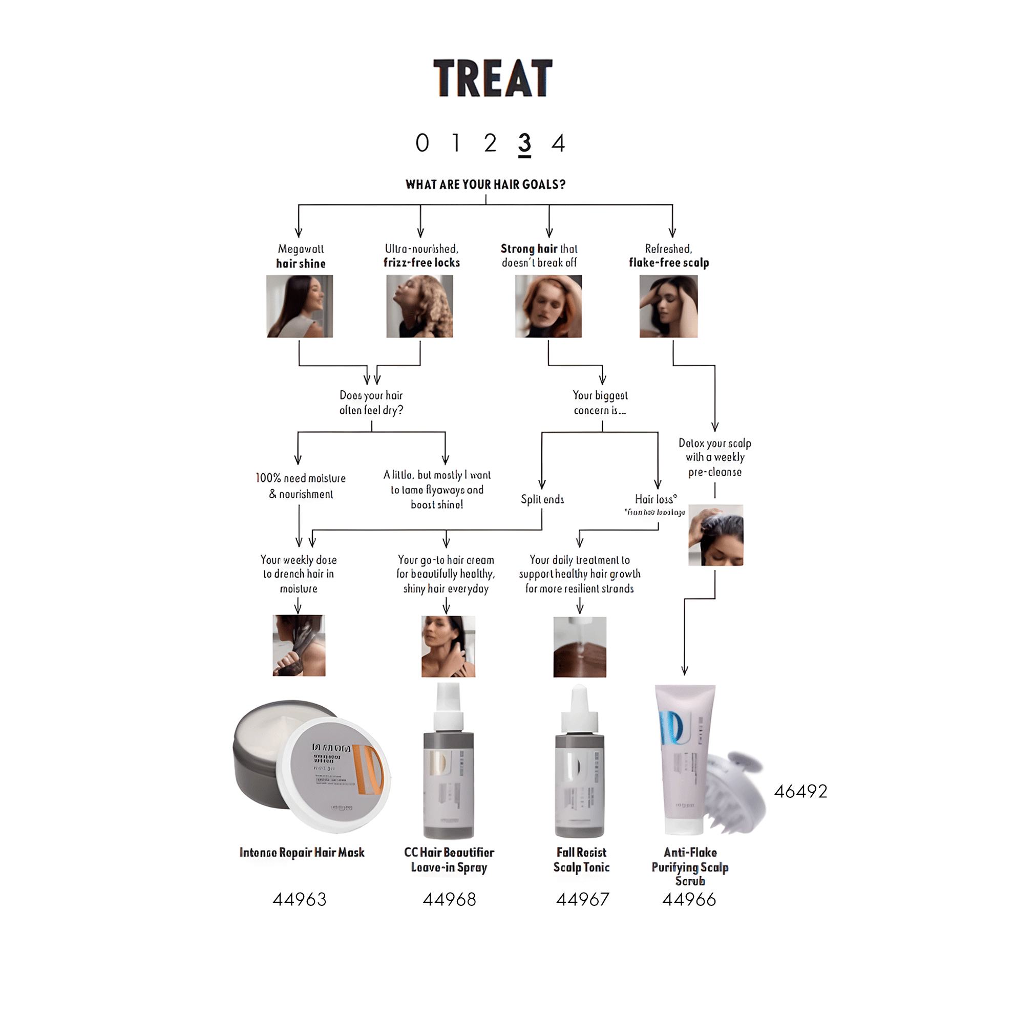 a diagram of a procedure